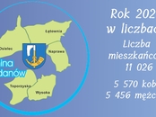 Statystyczne podsumowanie roku 2025