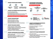 Zasady bezpieczeństwa w walce z koronawirusem