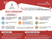 Czerwone ostrzeżenie