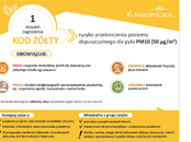 Ostrzeżenie 1 stopnia o zanieczyszczeniu powietrza dla m.in. powiatu suskiego